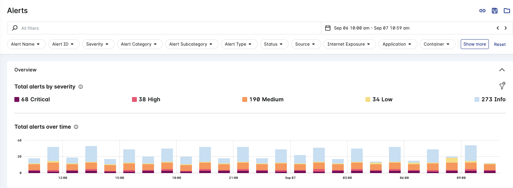 Lacework Console Alerts Page