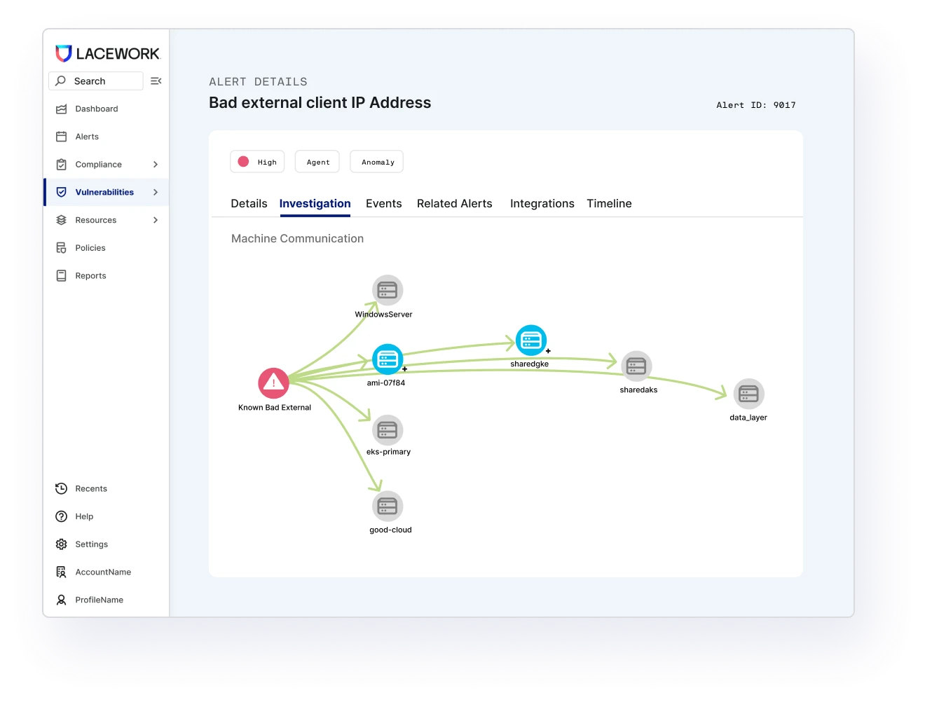 Find threats known and unknown