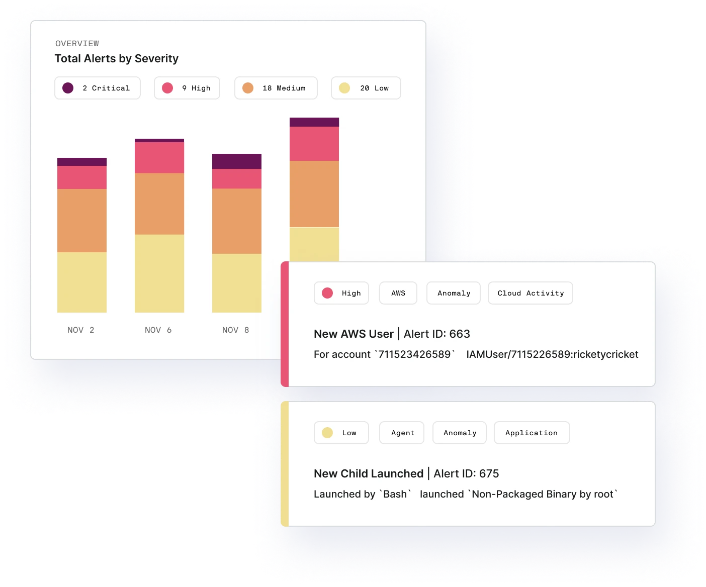Uncover cloud account compromise