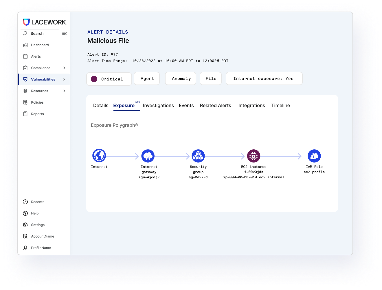 Know your cloud and its weak spots