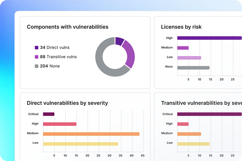 Shine a light on what’s running