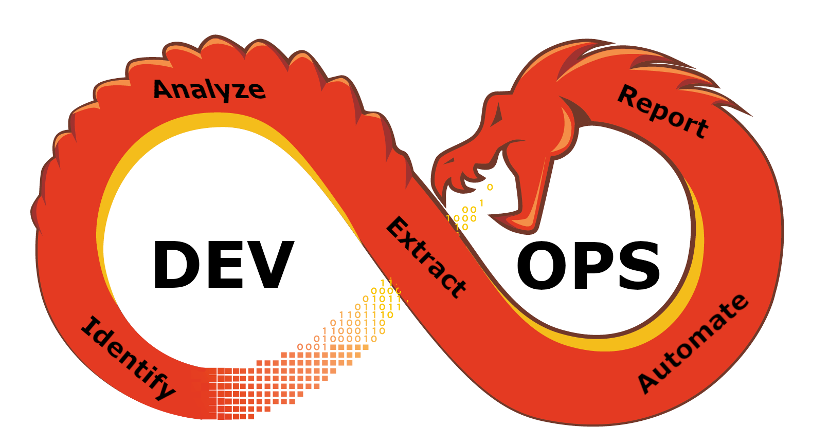 Hacking Like its 1999 - Automating Analysis Like its 2021