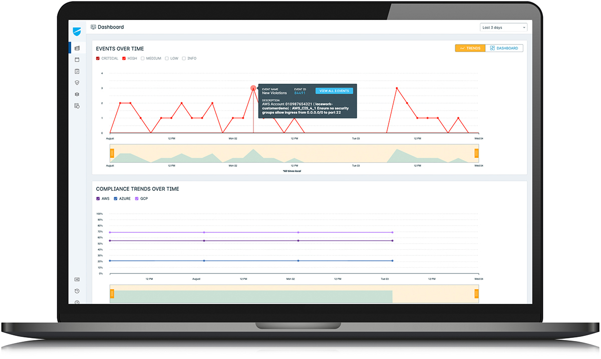 Platform Multicloud Splash
