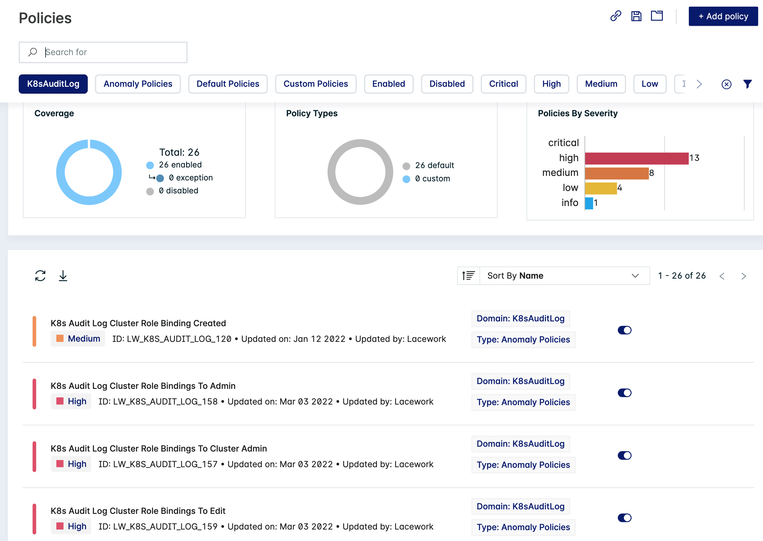 FIGURE 3: Some of the pre-built policies to detect misconfigurations or suspicious activity specific to Kubernetes