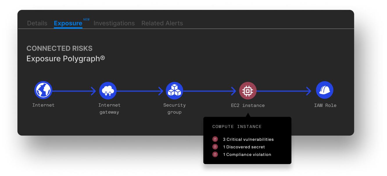 Shine a light on what’s running